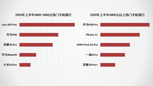 2020上半年手机ZDC报告:市场同比下滑超15%