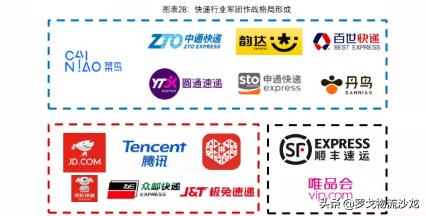 盘点2020上半年物流大事件