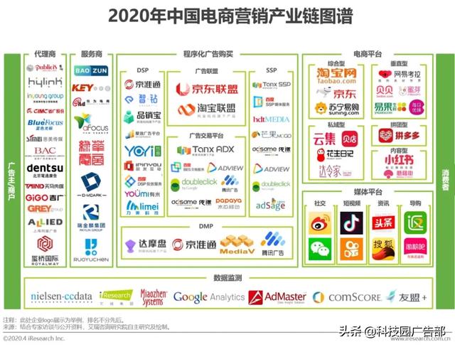 2020年中国电商营销市场分析报告