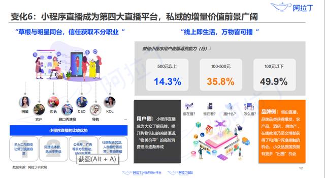 专访阿拉丁史文禄：小程序成第四大直播平台，电商GMV将超万亿