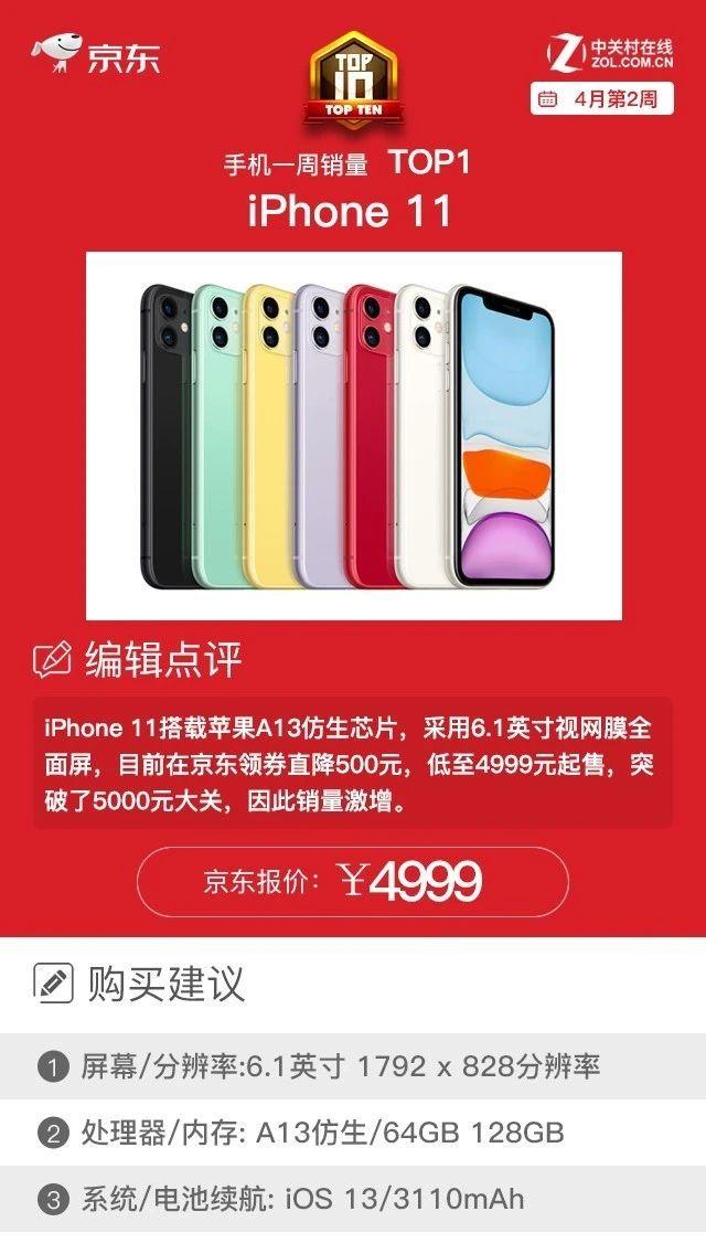 中国最受欢迎的智能手机排行榜出炉，卖的最好的十部手机