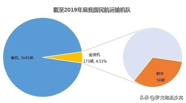 盘点2020上半年物流大事件
