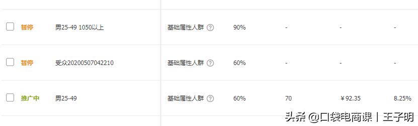 为什么你的直通车打不爆款？3大核心关键点，快速高效打造爆款