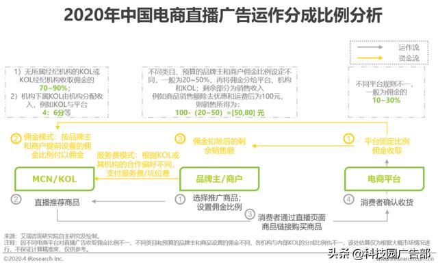 2020年中国电商营销市场分析报告