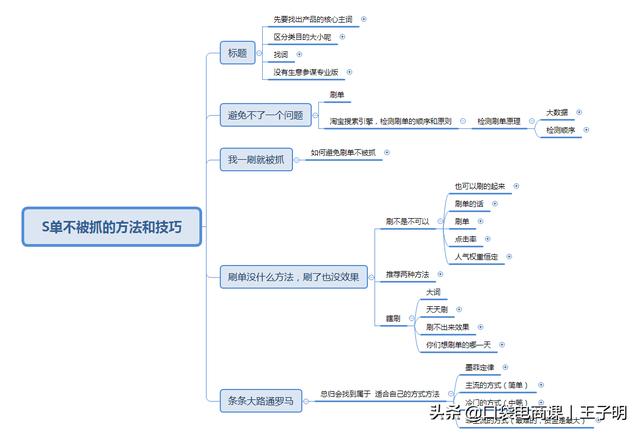 限时免费：100份淘宝实战干货资料，入门到精通，你需要的都在这