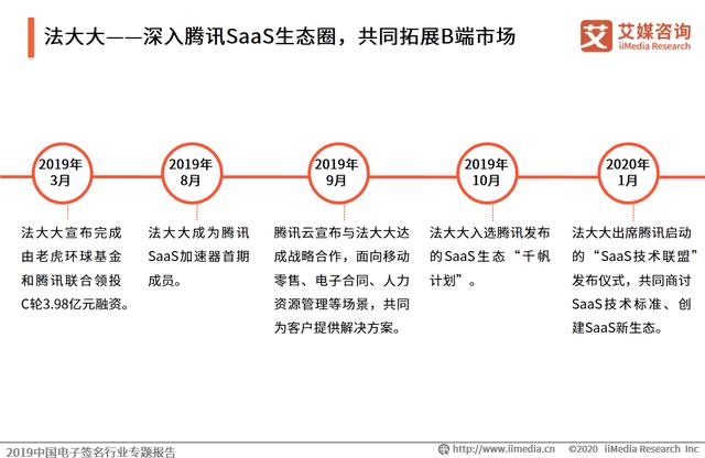 2019中国电子签名行业专题报告：市场即将迎来强需求爆发阶段