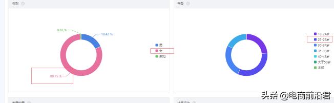 10分钟带你搞懂，淘宝直通车的精准匹配和广泛匹配，提升转化率