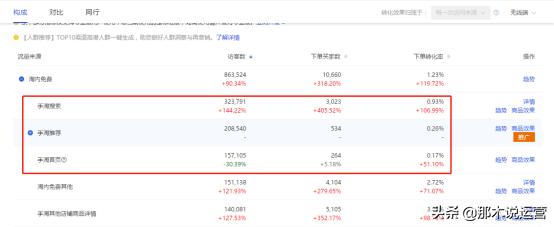 淘宝电商—手淘猜你喜欢流量爆发核心操作思路