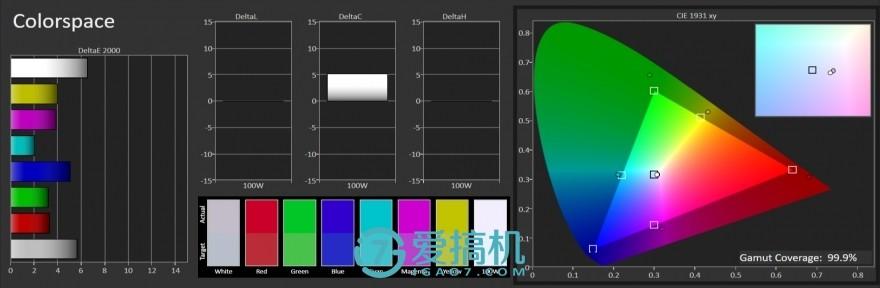  小米 5s 详细评测，你需要知道的七点
