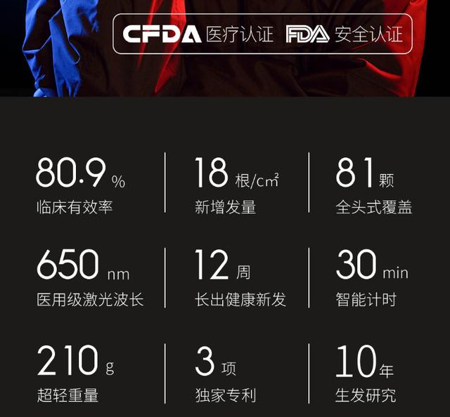 雷军管管？小米有品未做大就开始收智商税 众筹竟上架激光生发帽