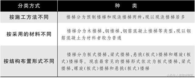 看不懂楼梯图的进来！