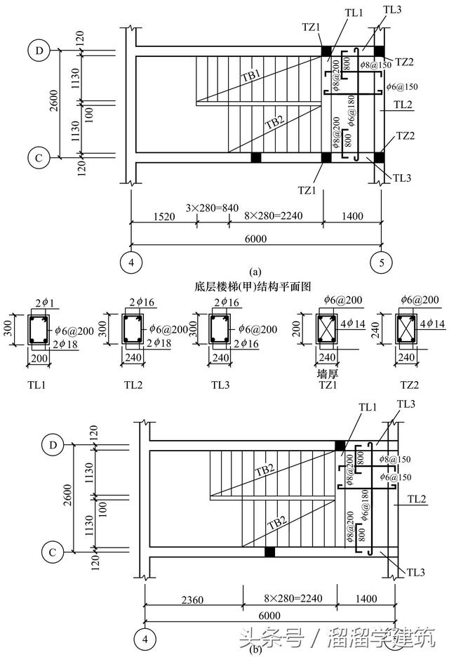 看不懂楼梯图的进来！