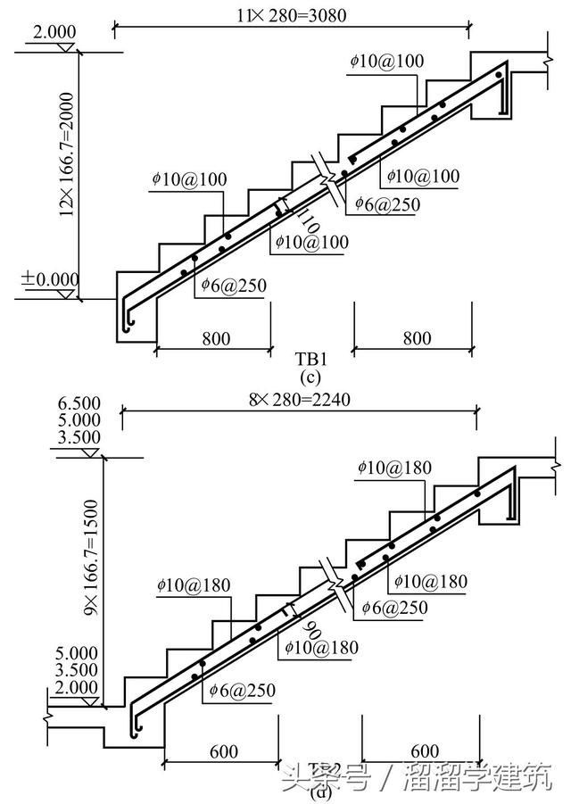 看不懂楼梯图的进来！