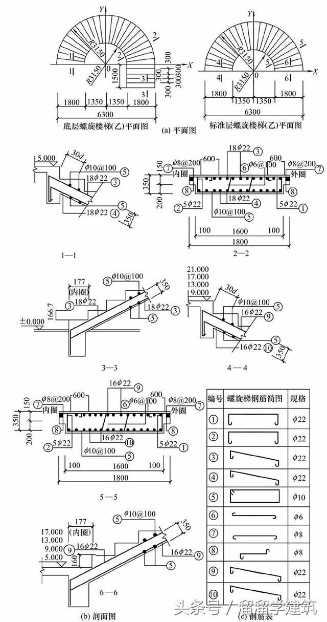 看不懂楼梯图的进来！