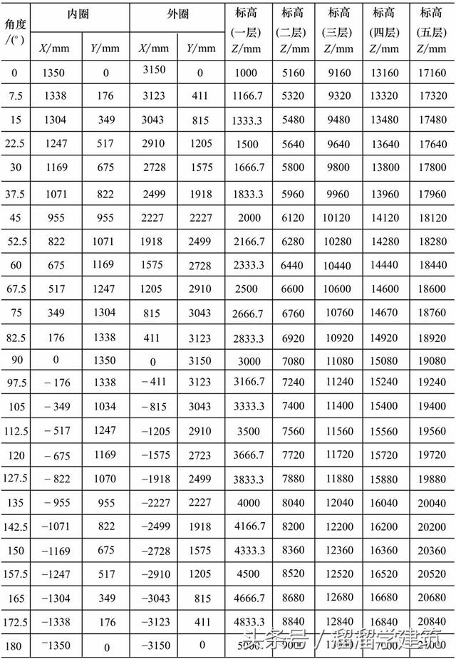 看不懂楼梯图的进来！