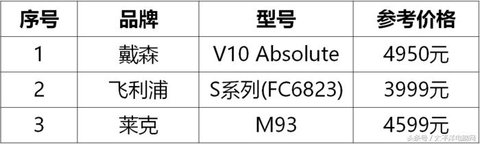 搞机试验站：三大手持无绳吸尘器效率比拼，赛果揭晓