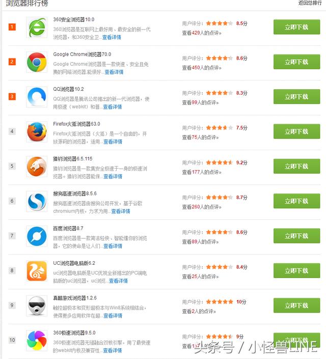 2018年PC端哪个浏览器，最快，最好用