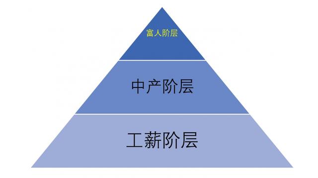 年轻人必读，如何挣到第一桶金，实现财富自由？