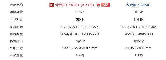 科大讯飞智能录音笔SR701旗舰版评测