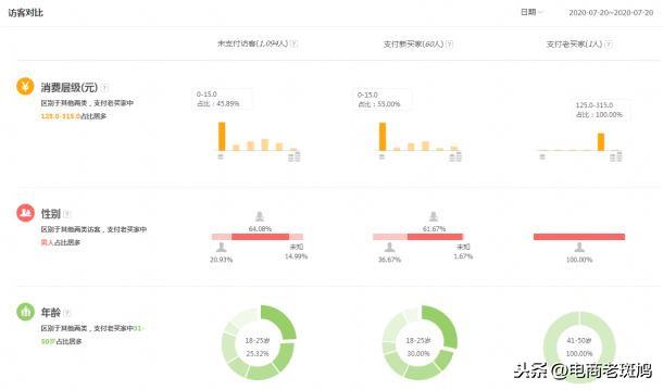 店铺没有流量？多半是标签出了问题，极速提升搜索流量