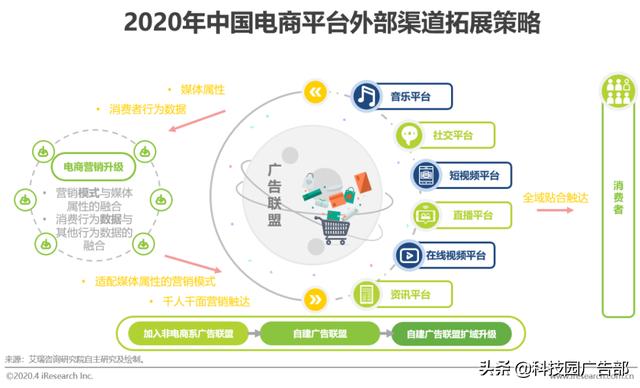 2020年中国电商营销市场分析报告