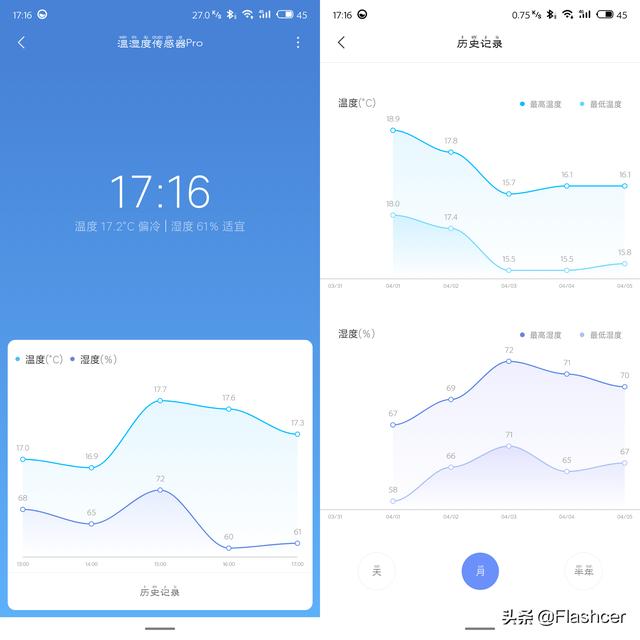 「大F测评16」电子温湿度计Pro，不仅仅是看时间、看温湿度