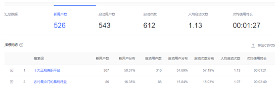 玩转小程序10万流量轻松拿下！