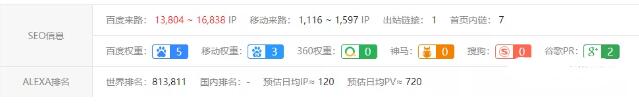 直播网站利用SEO 低成本撬动百万利润 SEO SEO推广 第2张