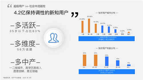 知+付费推广：我花3W烧出来的投放经验 知乎 经验心得 第22张