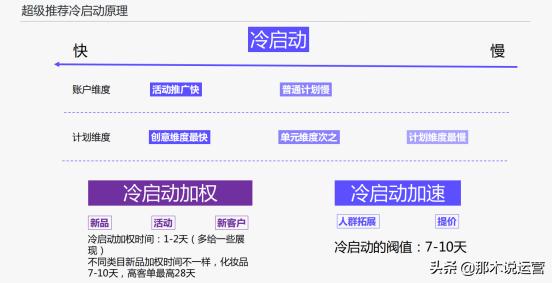 手淘猜你喜欢产品入池思路及注意事项