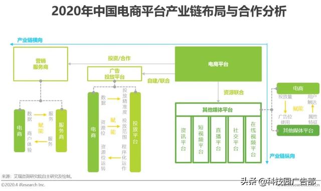 2020年中国电商营销市场分析报告