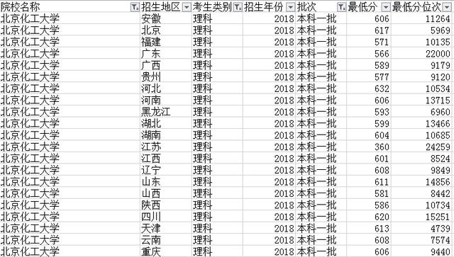 北京最具性价比的211之一 实力强大却很低调