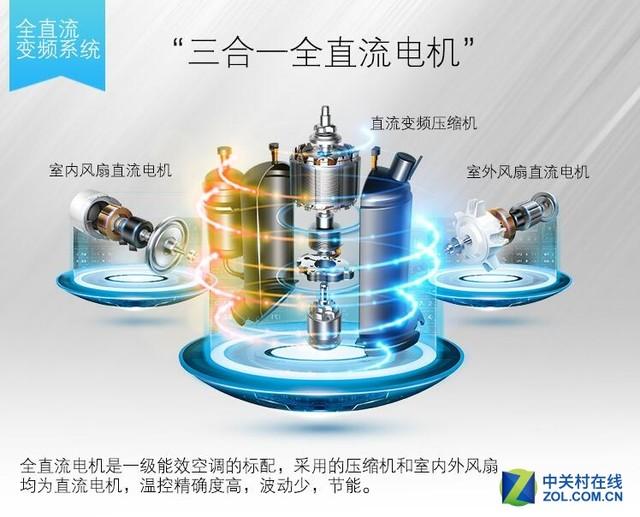 空调质量排行榜 这八款空调为何能高居榜首？