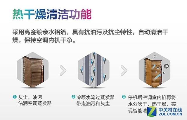 空调质量排行榜 这八款空调为何能高居榜首？