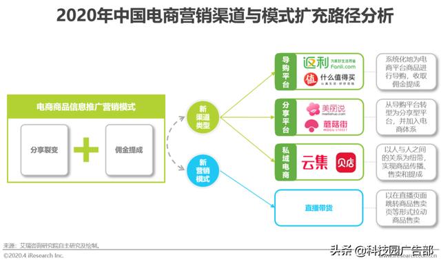 2020年中国电商营销市场分析报告