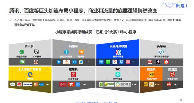 专访阿拉丁史文禄：小程序成第四大直播平台，电商GMV将超万亿