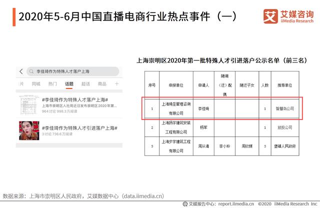 5-6月中国直播电商行业报告：主播头部效应日渐明显