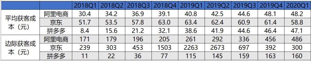拼多多“黑马速度”背后的四个价值点