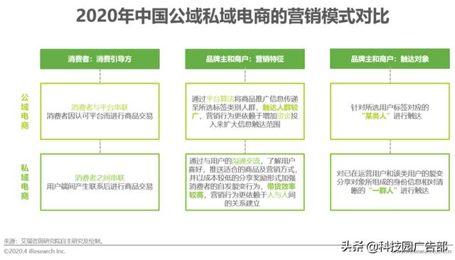 2020年中国电商营销市场分析报告