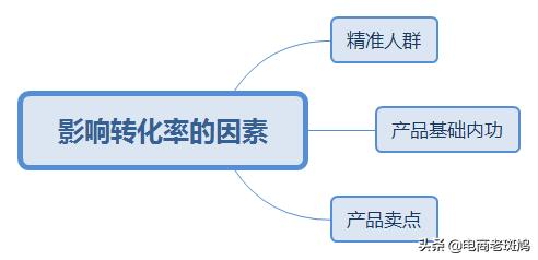 千万电商人心中的痛：转化率下降带动流量的螺旋下滑，到底多痛？