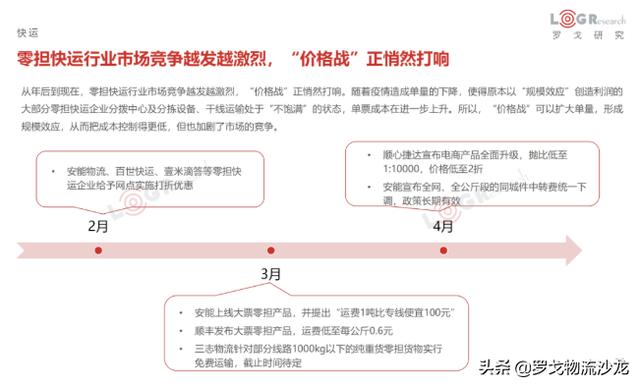 盘点2020上半年物流大事件