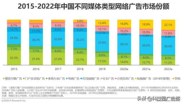 2020年中国电商营销市场分析报告