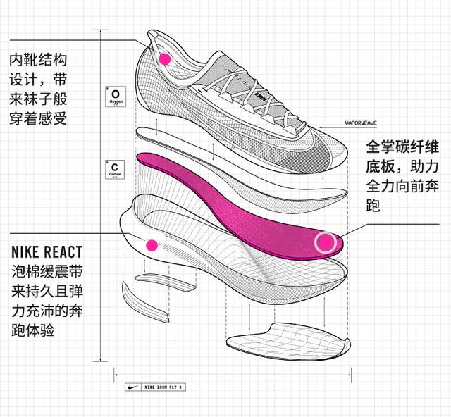耐克跑步鞋哪个系列好？四款Nike跑步鞋介绍