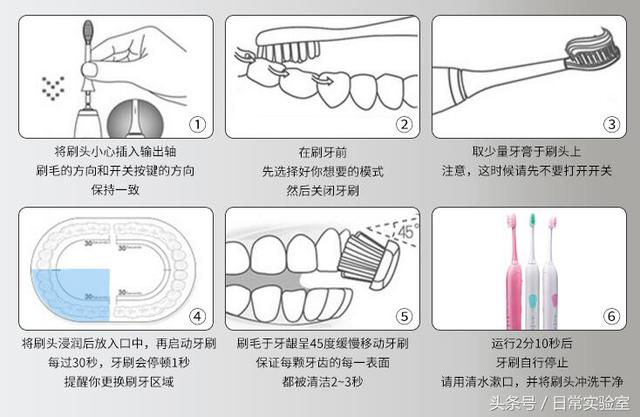 你真的会用电动牙刷吗？一篇文章教你如何用电动牙刷刷牙