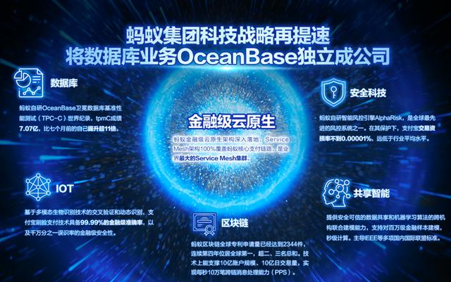 最大独角兽蚂蚁启动A+H上市，科创板周年迎来「课代表」