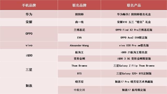 2020上半年手机ZDC报告:市场同比下滑超15%