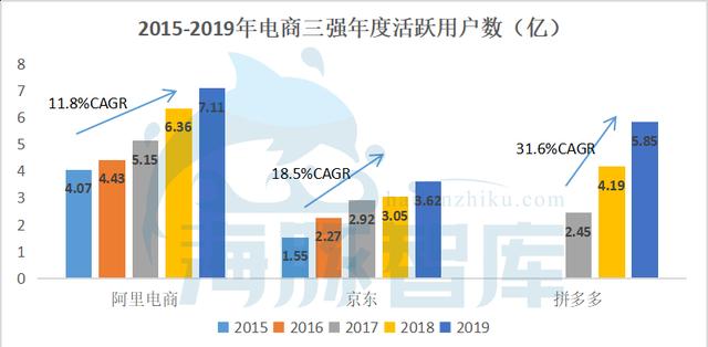 拼多多“黑马速度”背后的四个价值点