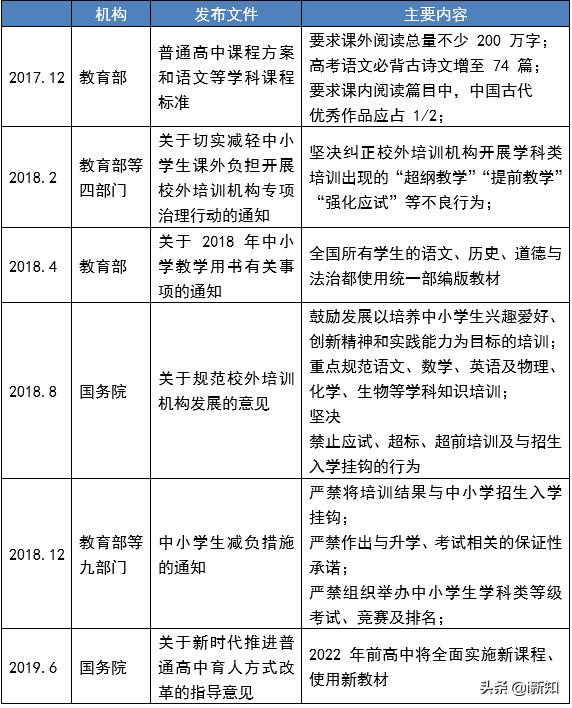 教育改革提升语文重要性，大语文未来大有可为
