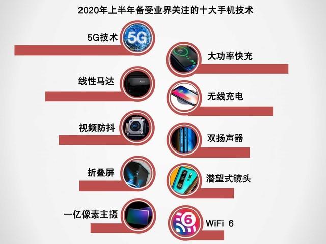 2020上半年手机ZDC报告:市场同比下滑超15%