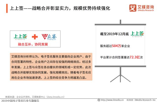 2019中国电子签名行业专题报告：市场即将迎来强需求爆发阶段